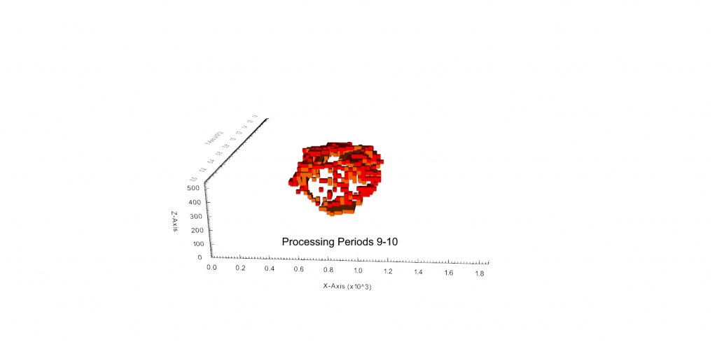 Figure 10: Processing Periods 9-10