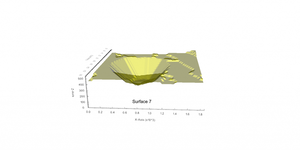 Figure 16: Surface 7