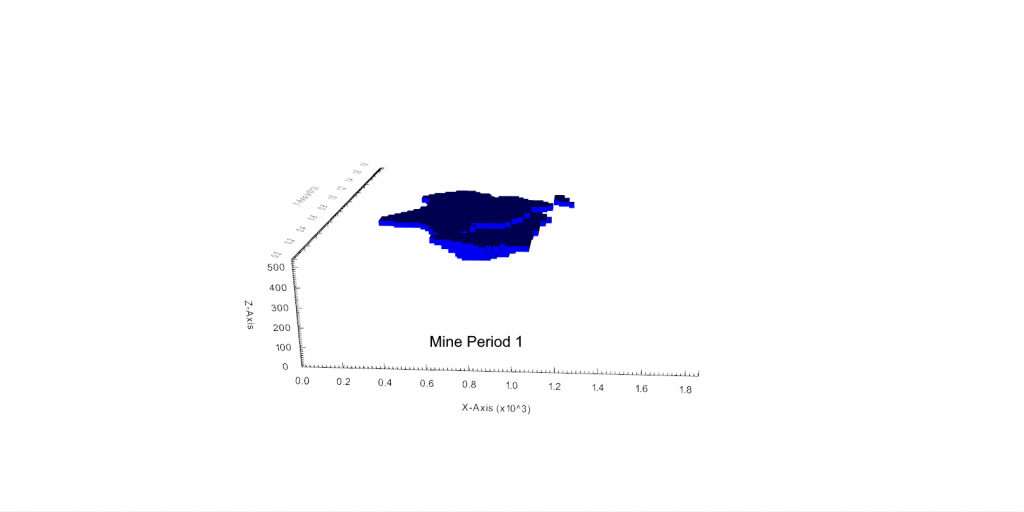 Figure 3: Mine Period 1