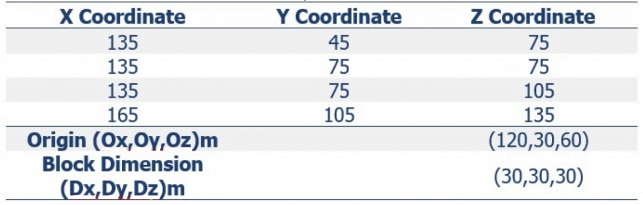 Coordinates to index conversion - MiningMath