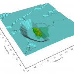 Force mining surface