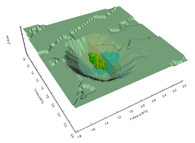 Figure 11: Surface001.csv from Force Mining optimization