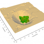 Surface from period 1 respecting force mining