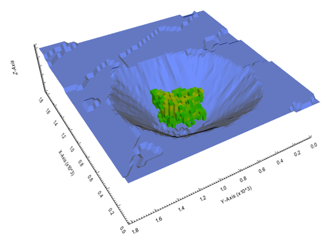 Figure 3: Final pit surface and high-grade ores filtered.