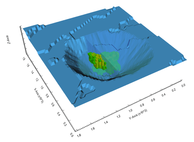 Figure 4: Mining_Front-FM.csv context.