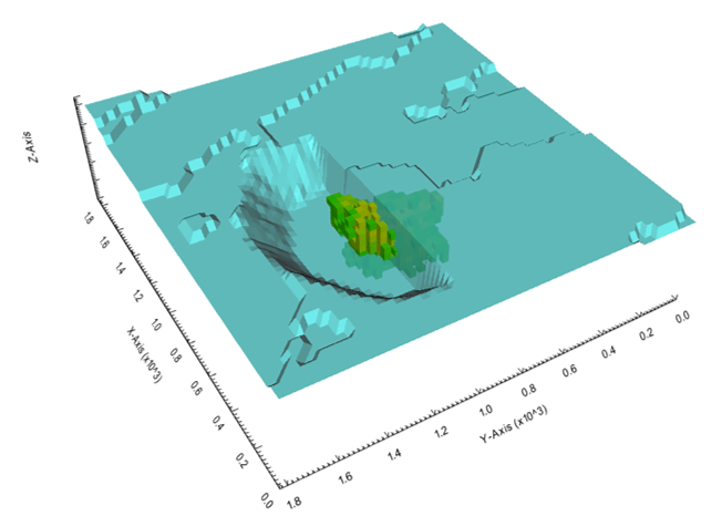 Figure 5: Force Mining Surface and high-grade ores.