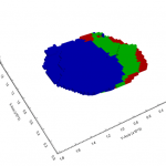 Mining sequence with force mining