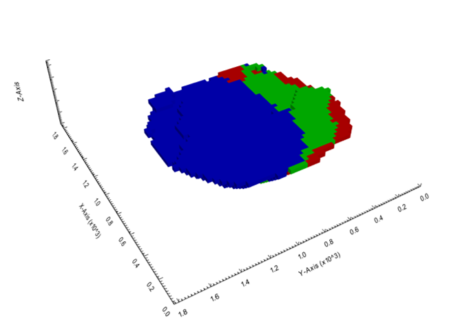 Figure 8: Mining sequence of the Force Mining scenario.