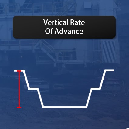Figure 6: Vertical rate of advance.