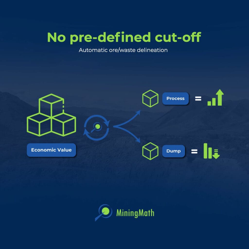 MiningMath approach. Not need of pre-defined cut-off grades.