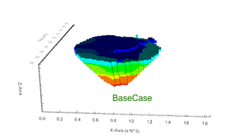 Figure 2: BaseCase
