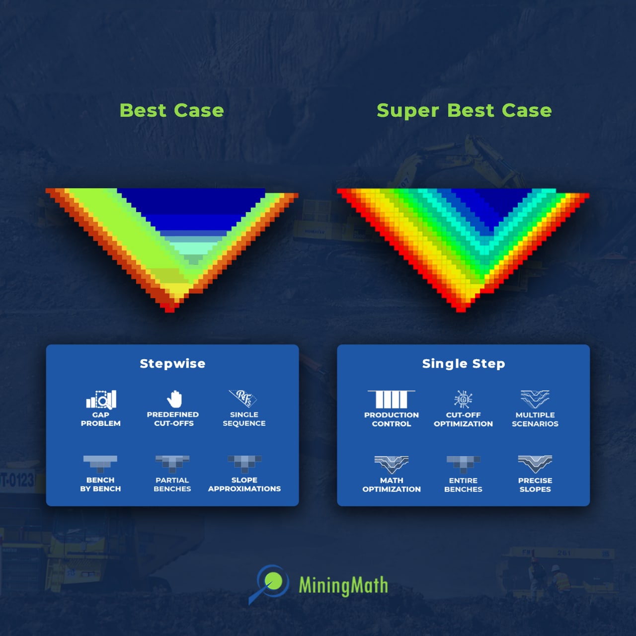 Super best case