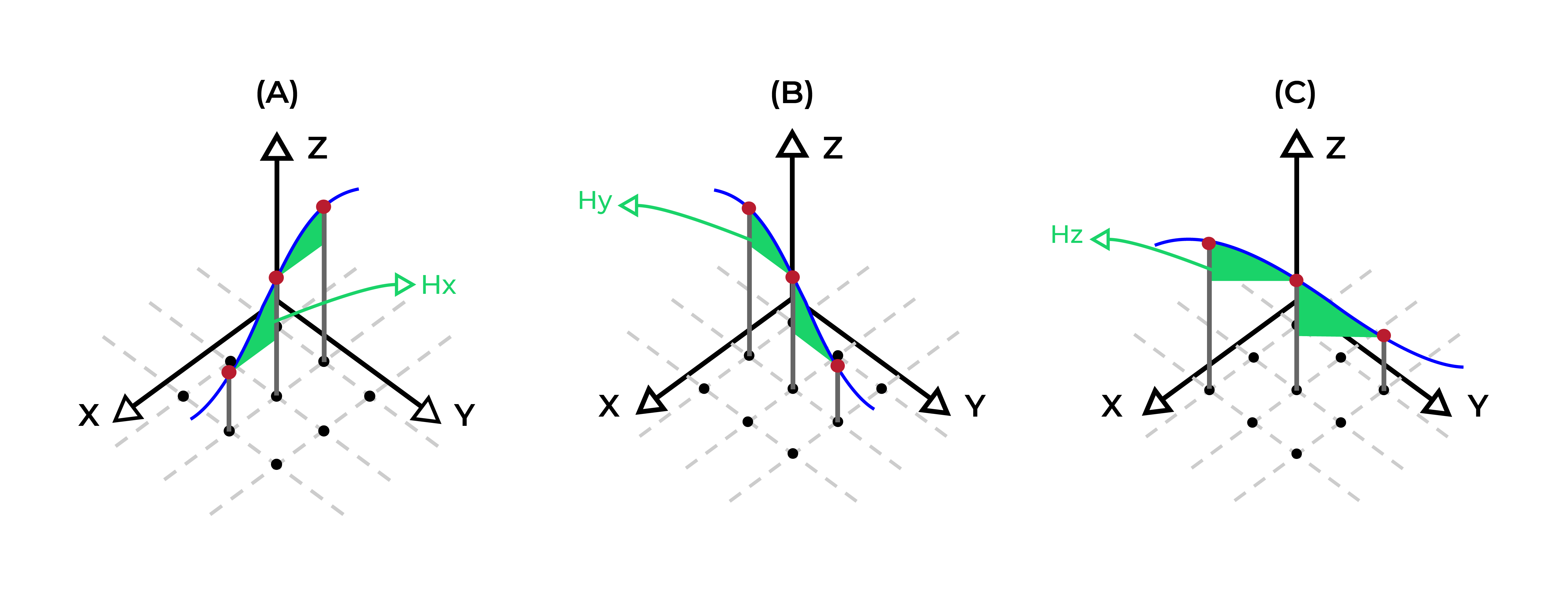 Example of slope constraints in mining optimization algoritm