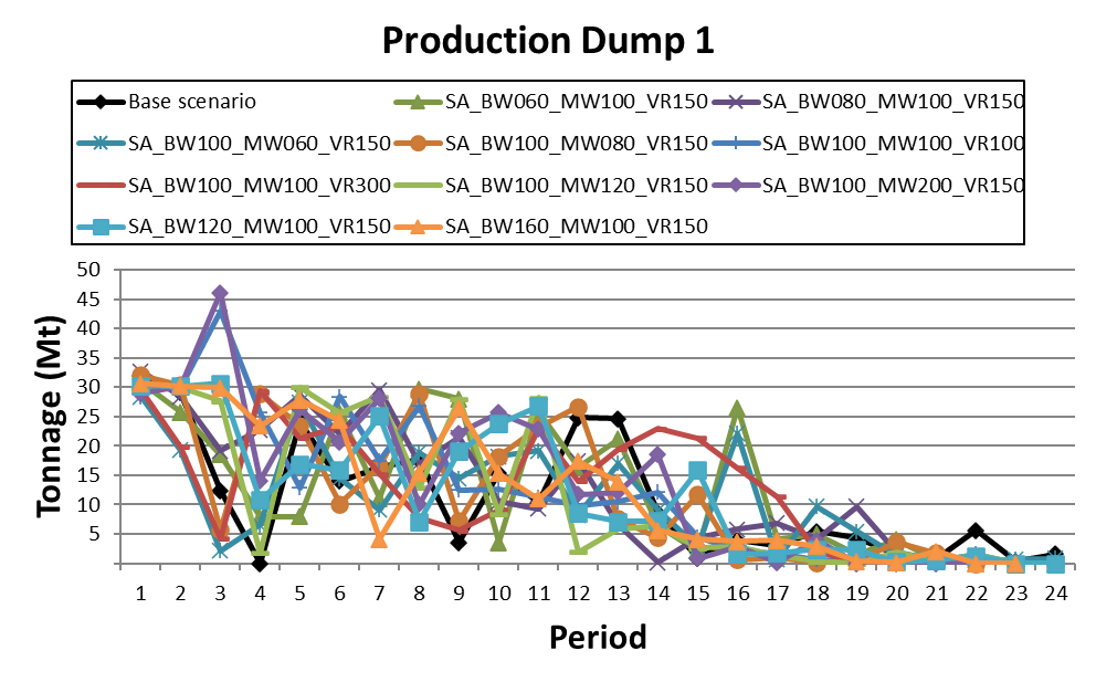Production dump for Selectivity Analysis using the Marvin dataset