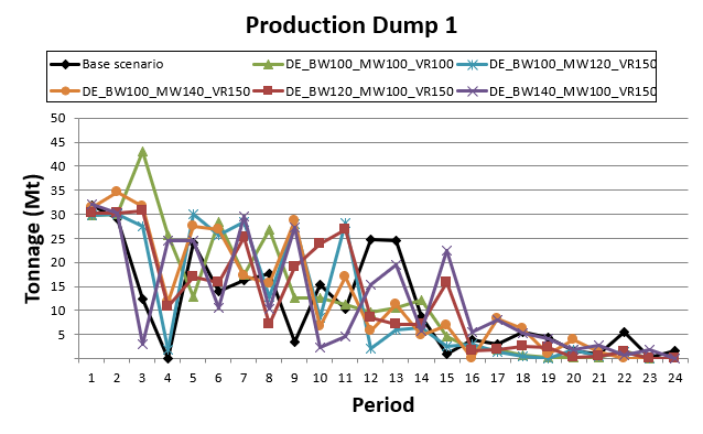Production dump for Design Enhancement using the Marvin dataset