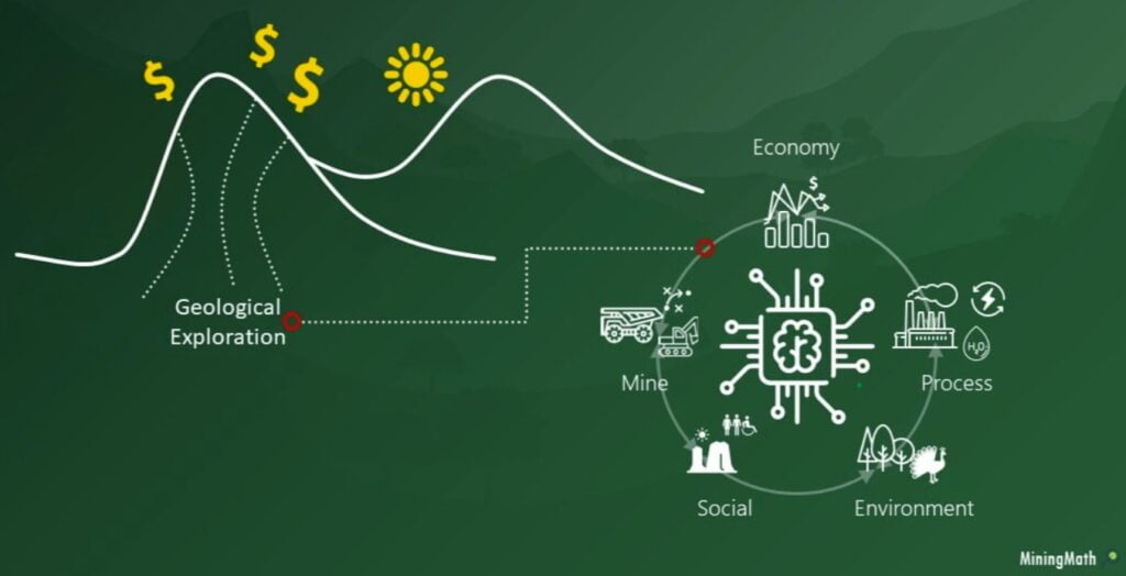 La planificación estratégica minera y sus variables.