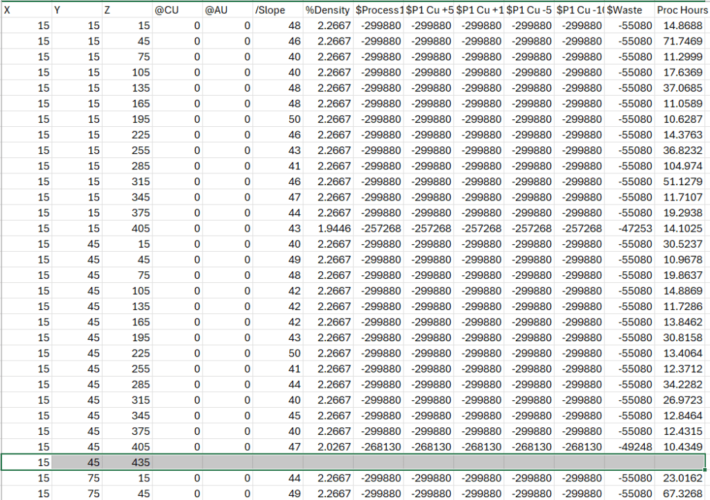 Example of creating a block with coordinates above the topography.