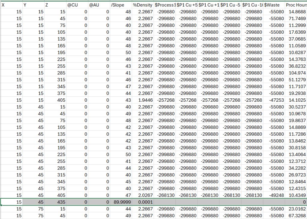 Example of block above the topography with very low density, slope equal 89.999 and null proc hours (same as 0).