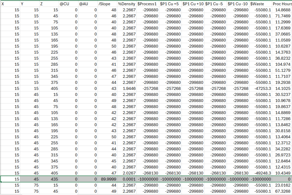 Example of block above the topography with very low density, slope equal 89.999 and null proc hours equal (same as 0). Fixed cost values are also added to the economic fields.