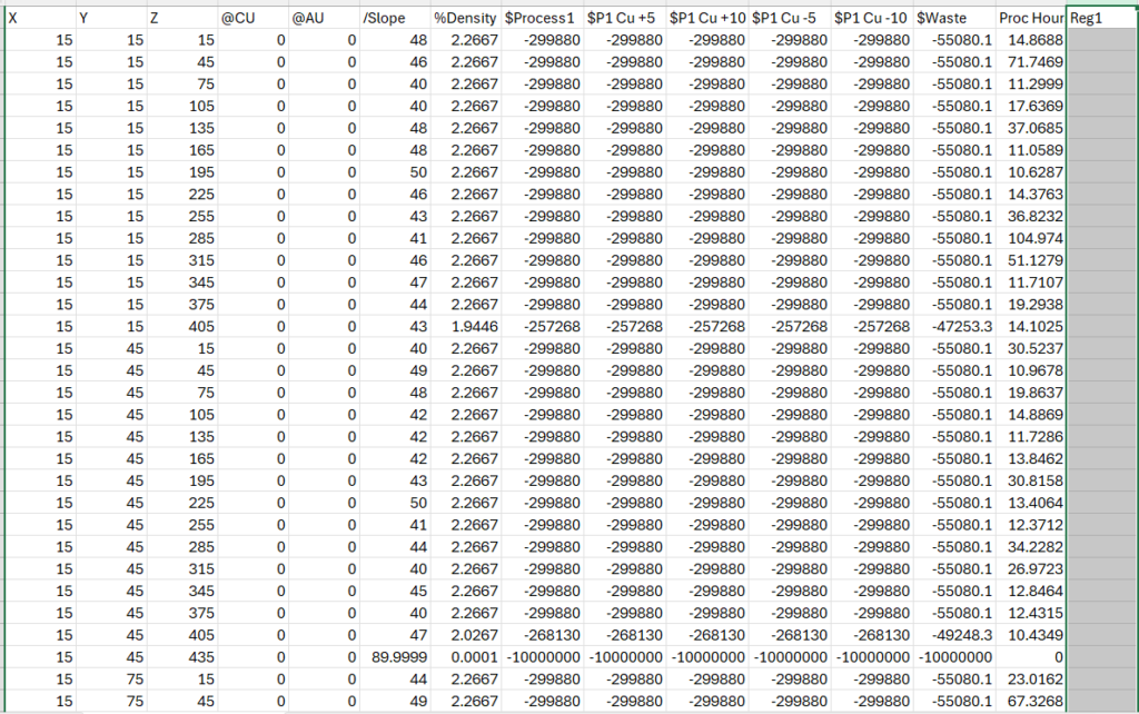 Example of new field named Reg1 in the block model for binary decision-making